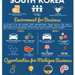 Doing Business in South Korea